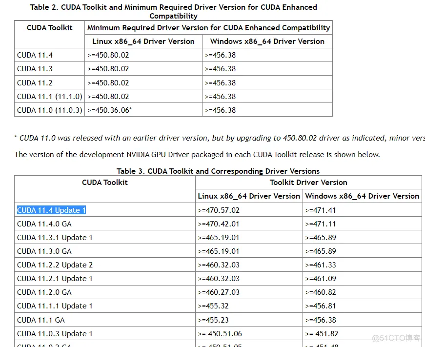 pytorch导入VIT pytorch导入tensorflow_CUDA_12